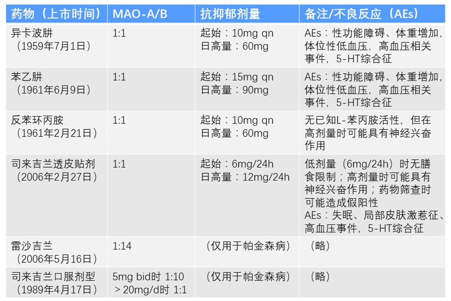 抑郁症治疗新药物，希望之光驱散心灵阴霾