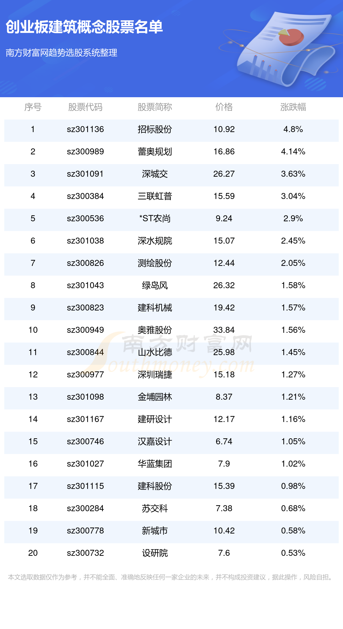 盈创建筑科技最新估值，前沿科技与建筑行业的融合价值探索