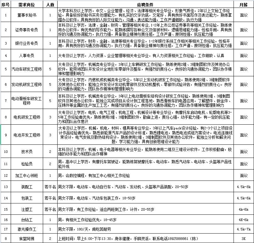 缙云最新招聘临时工信息汇总与探讨