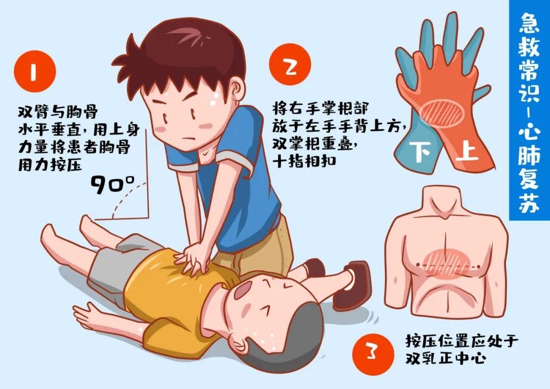 心肺复苏指南最新更新详解，2020年CPR指南原版权威解读