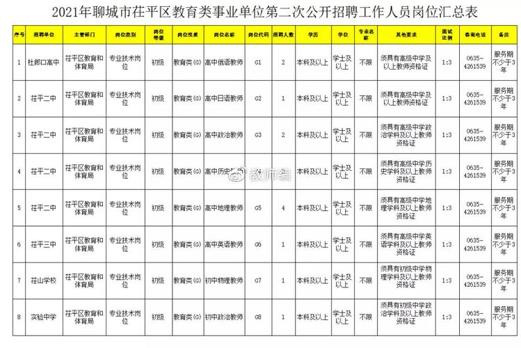 茌平司机招聘，职业机遇与挑战并存的最新消息