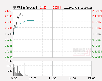 中飞股份最新动态全面解读