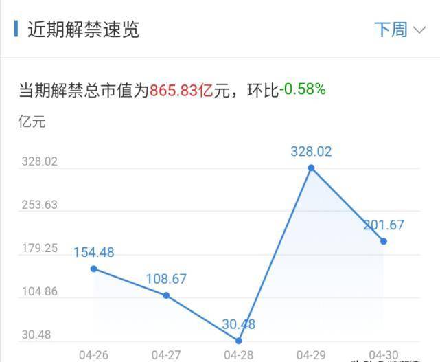 明日股市重大最新消息深度解读与分析