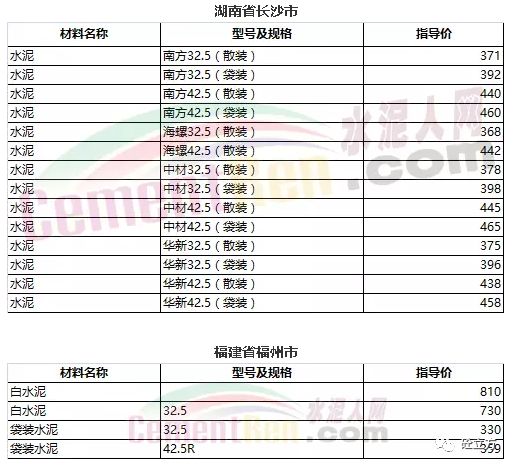 山东水泥价格动态，最新消息与市场影响因素分析