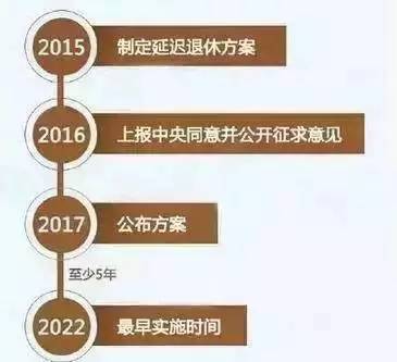 女性延迟退休最新动态，影响与挑战分析