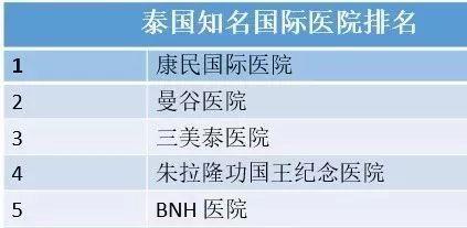 泰医最新改名消息，迈向健康科学新时代的航船启航