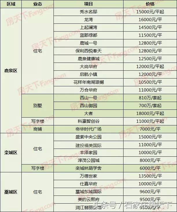 藁城房价走势最新消息，市场分析与未来预测