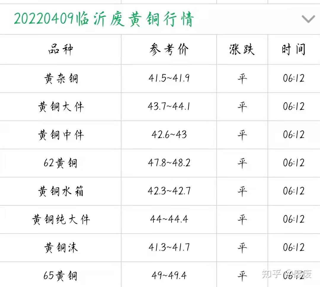 山东临沂废铜价格动态分析与预测