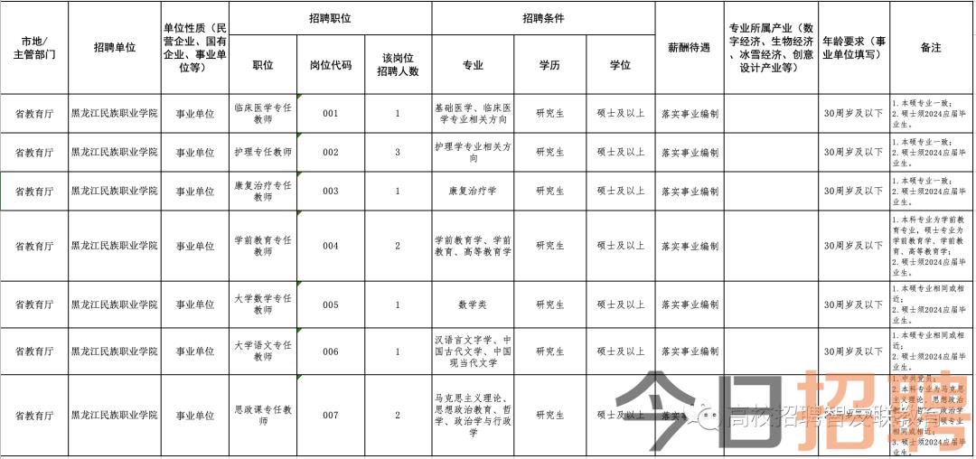 牙克石市区最新招工动态概览