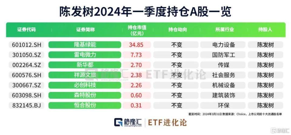 牛散肖立海的投资策略与最新持股动向解析