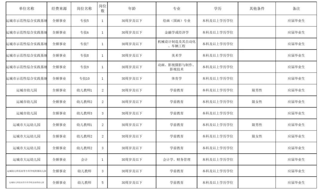 运城足疗按摩中心招聘启事，寻找专业人才加入我们的团队