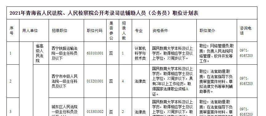 青海最新任免人员名单揭晓，新篇章正式开启