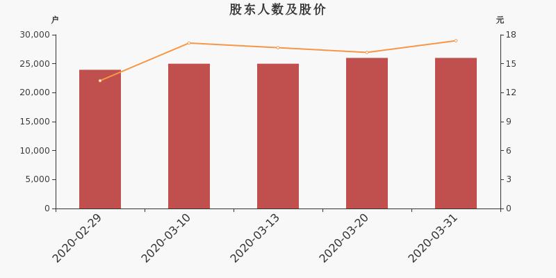 海峡股份最新动态更新及前景展望综述