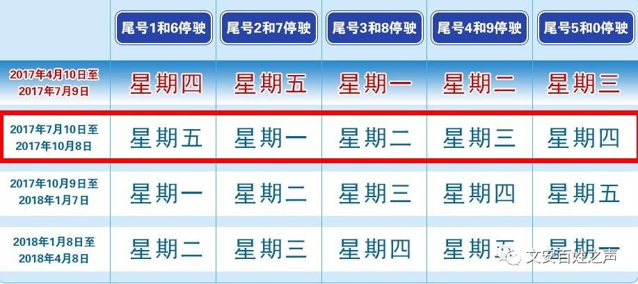 文安限号最新消息全面解析