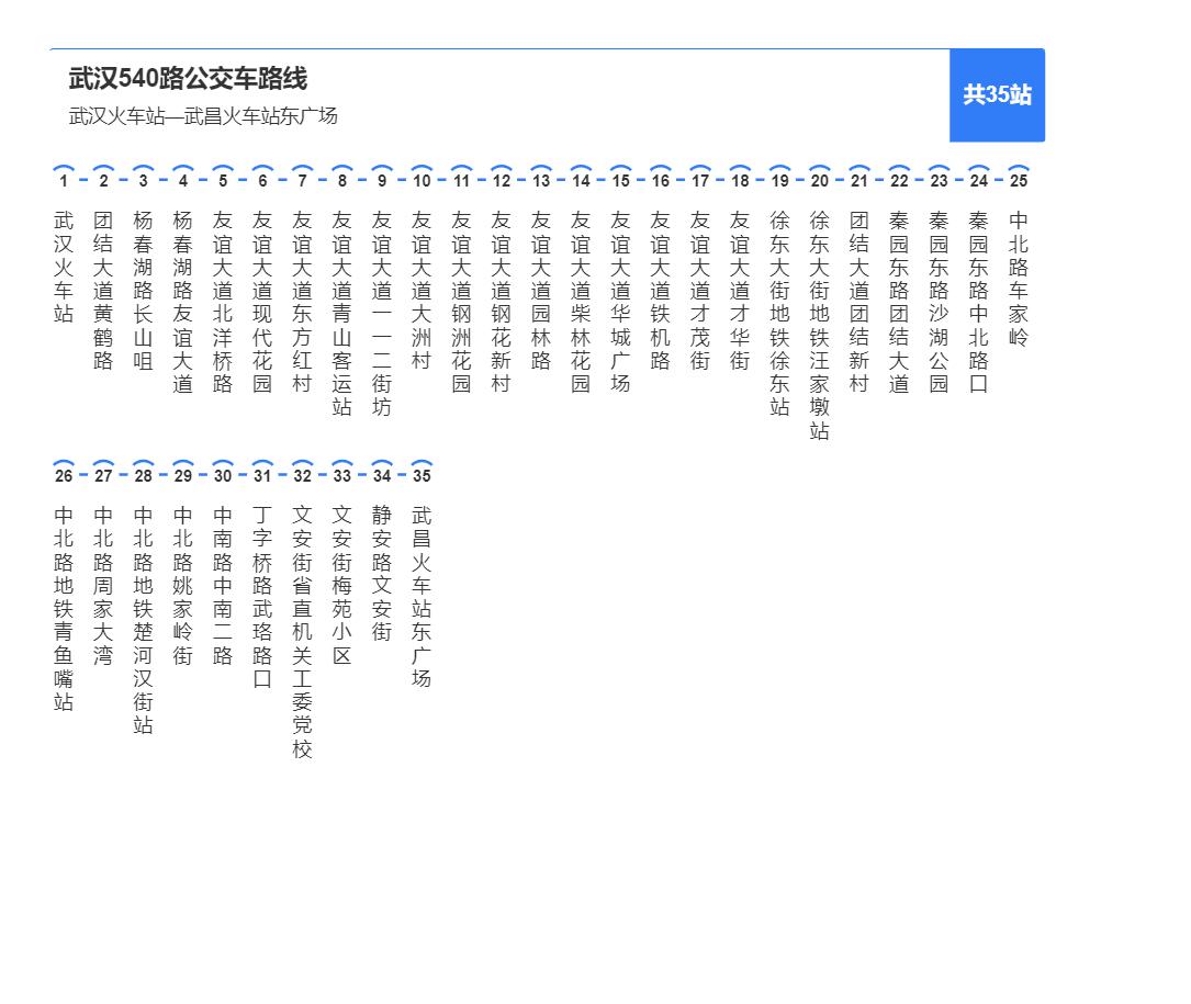 武汉公交590最新线路详解