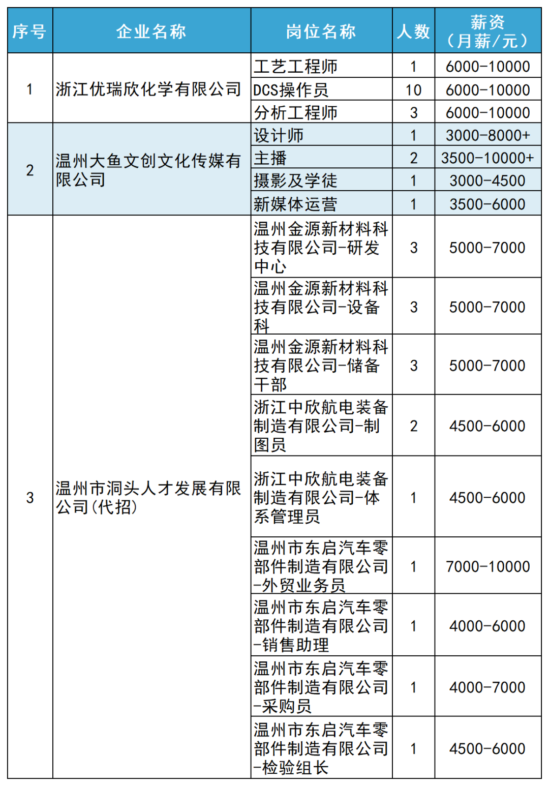 乐清虹桥淡溪招聘动态与职业发展机遇解析