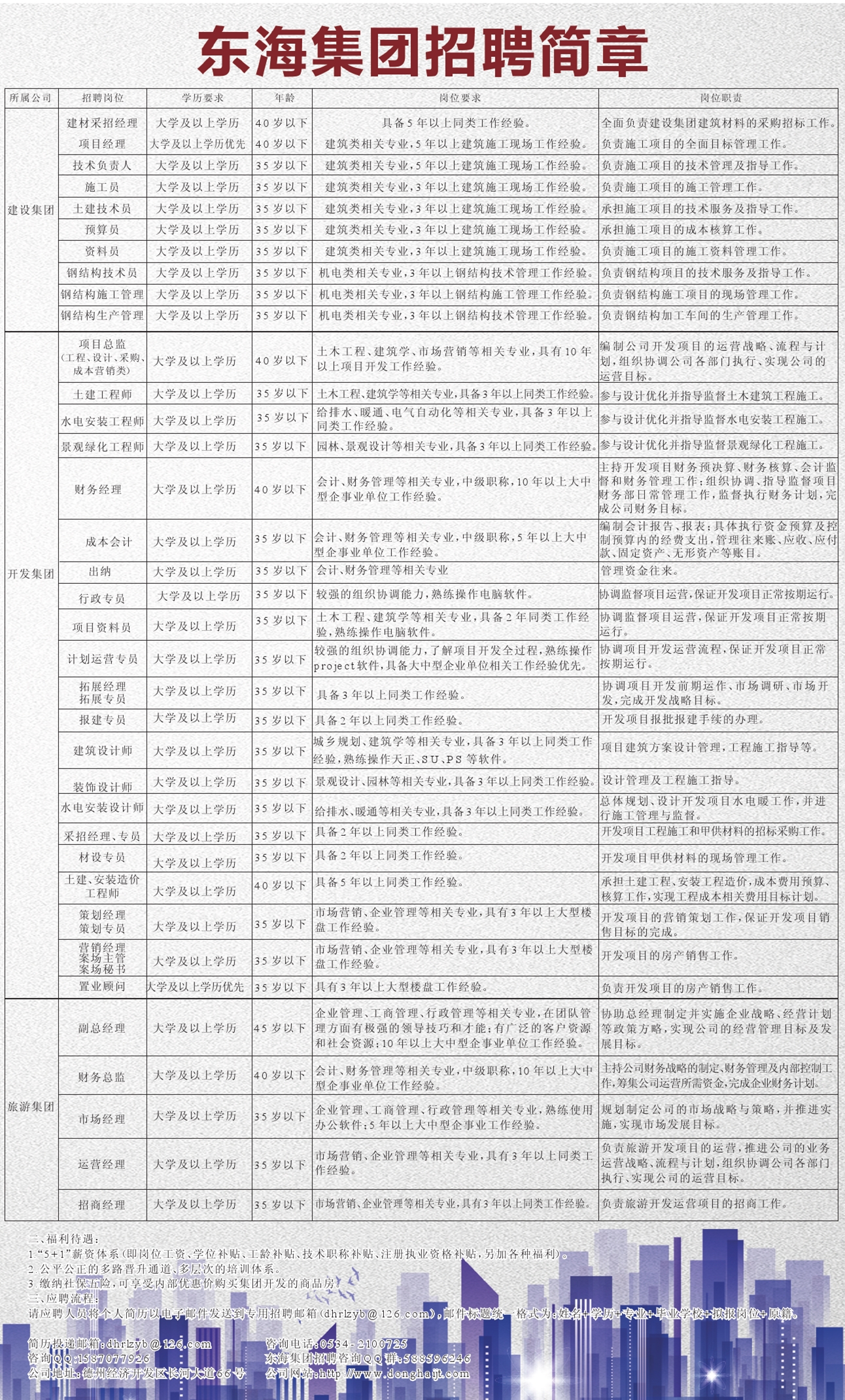 东海开发区人才招募启动，最新招聘动态引领新篇章