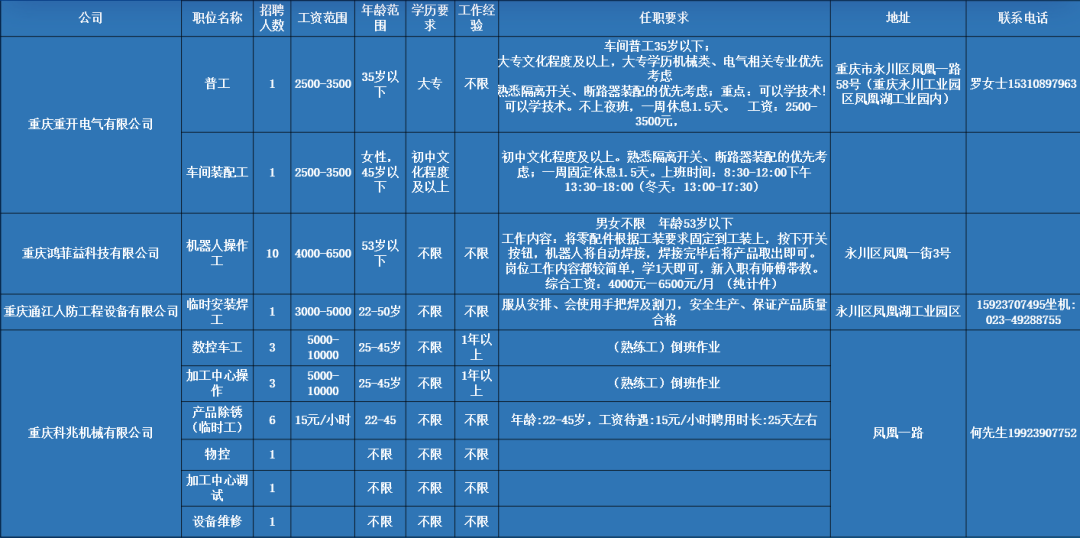 永川东站最新招聘概览