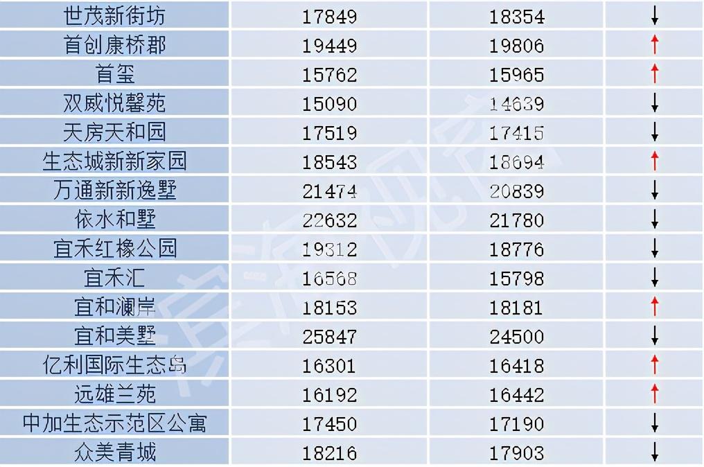 天津汉沽房价最新动态，市场走势及影响因素深度解析