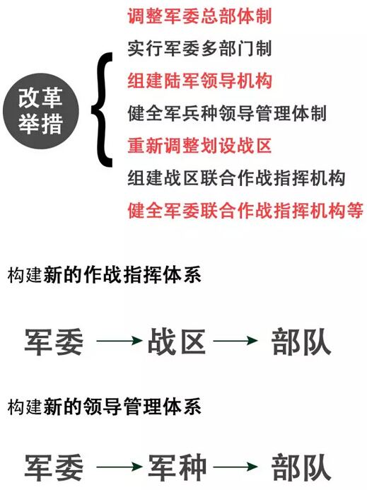 军以下改革最新动态，深度探讨及前景展望