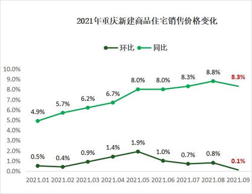 重庄房价动态，最新市场走势与未来展望