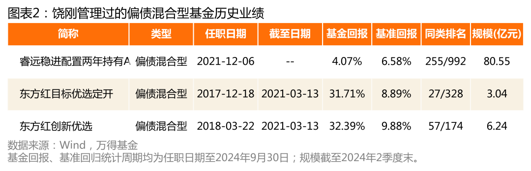 翮耀金融最新动态全面解析