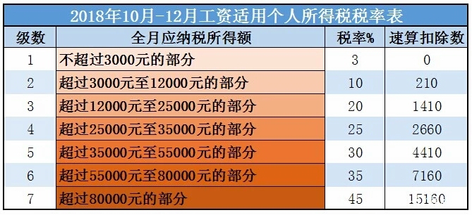 最新年终奖个税政策解读，职场人士影响分析