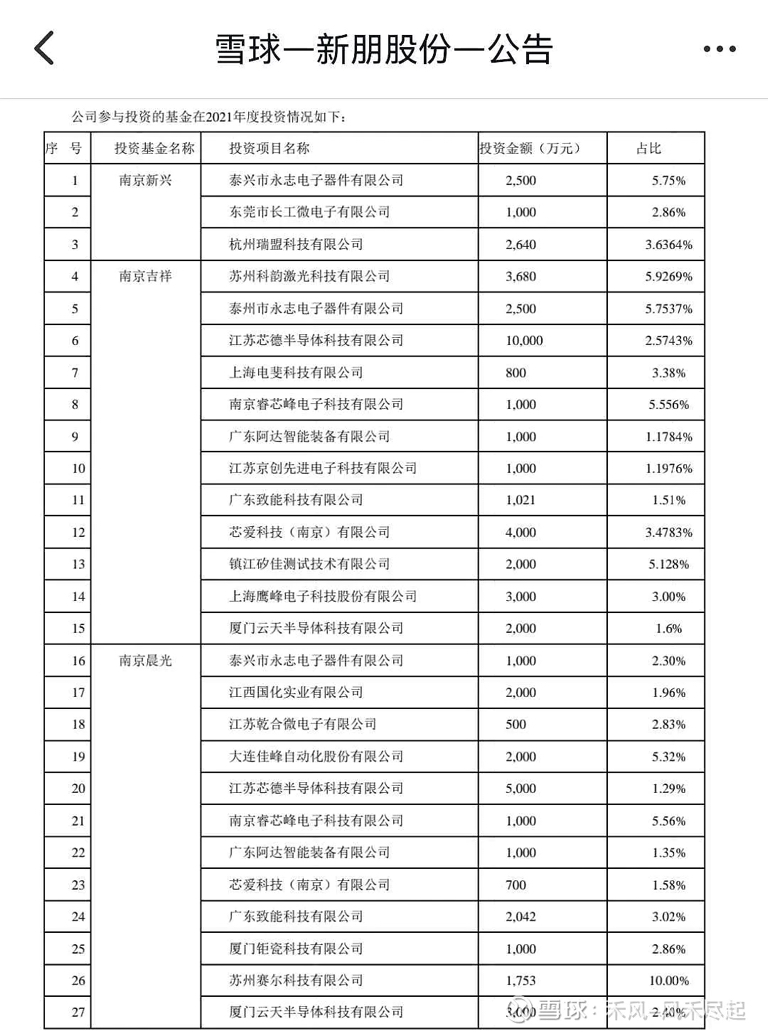 新朋股份重磅收购引领行业变革新动向