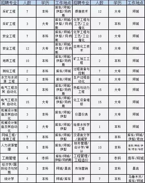 柘城县招工信息更新，职业发展的新机遇