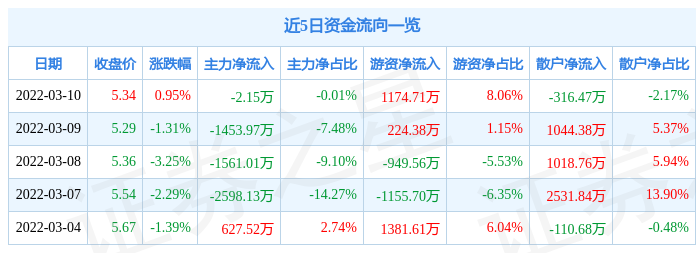 北信源股票最新消息深度解读与分析