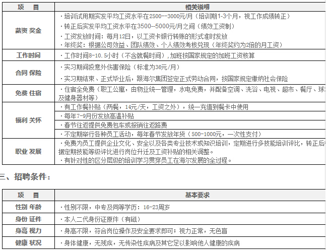 合肥海尔最新工资待遇概览