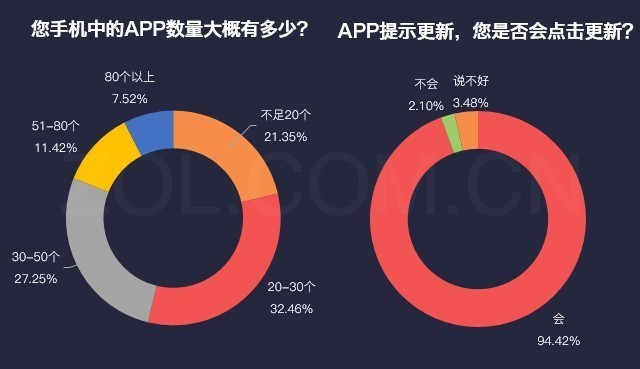 手呗最新调查揭示数字时代消费趋势与生活模式巨变