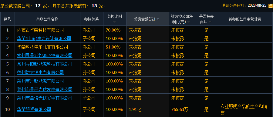 荣鑫伟业最新股东备案，企业成长新里程碑曝光