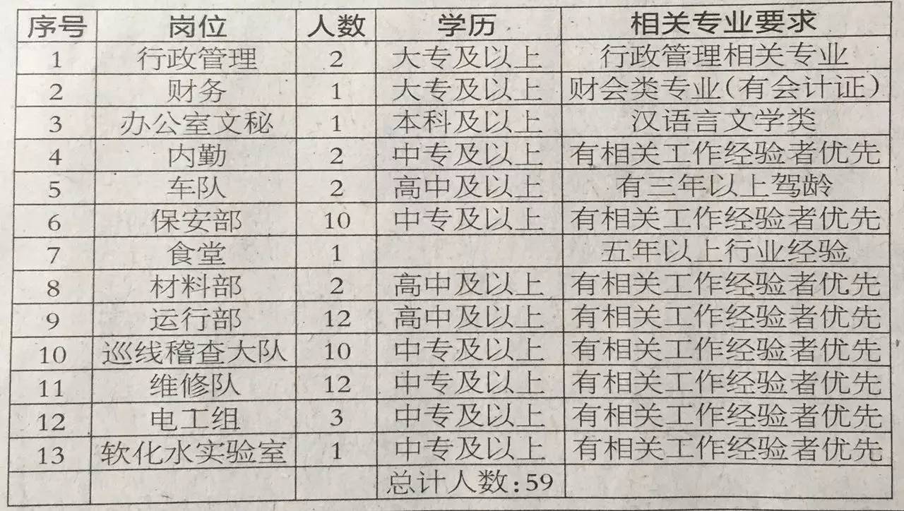 长治市最新招聘信息全面解析