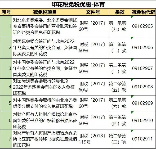 深度解读，2016年印花税最新规定解析