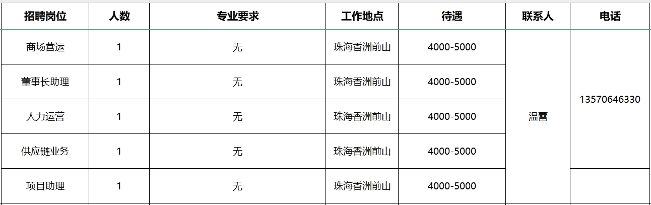 珠海新晨最新招聘职位详解