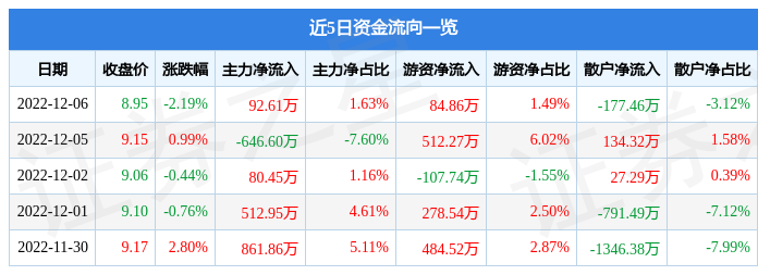 汇源通信股票最新消息全面综述