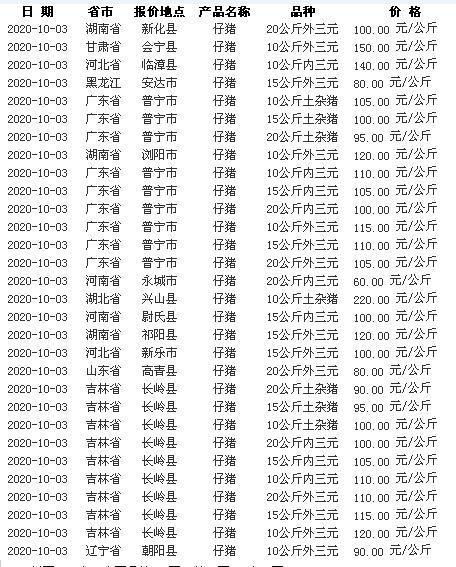 小猪价格最新动态，市场趋势、影响因素深度解析及未来展望