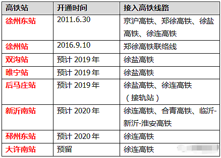 徐连高铁新沂最新公示，开启区域经济发展与交通一体化新篇章