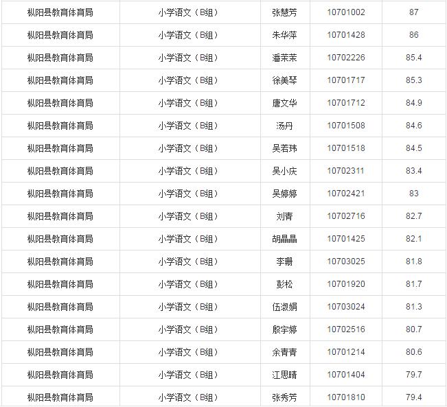 枞阳最新招聘启事，携手人才，共筑未来梦想