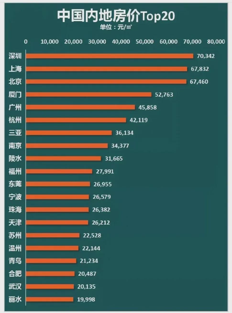 中国城市最新房价排行榜揭晓