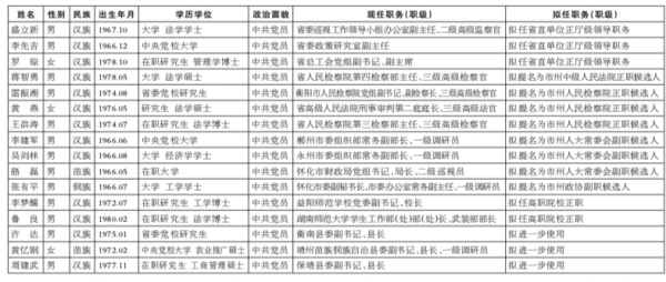 常熟市最新管干部公示名单揭晓