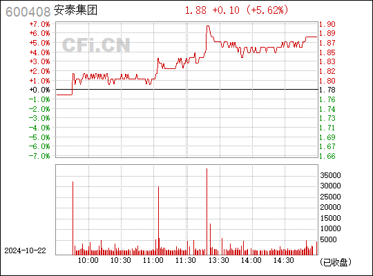 安泰集团股票最新消息全面解读