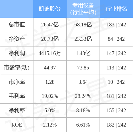 凯迪生态股票最新股价深度分析与展望