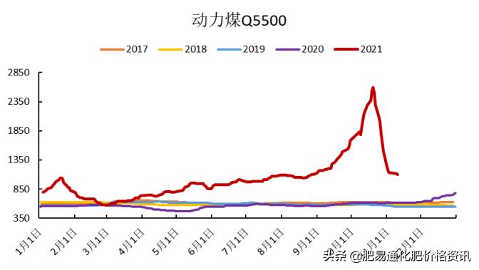 内蒙煤价上涨最新动态，市场趋势及影响因素深度解析