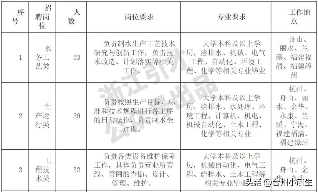 永康最新紧急招工信息汇总