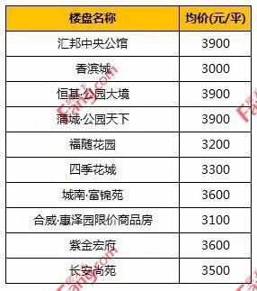 蒲城房价最新动态，市场趋势、影响因素与未来展望（2017年）