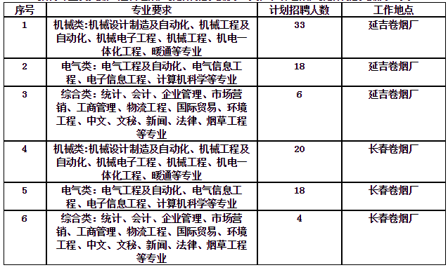 永吉口前工厂招聘启事，新职位等你来挑战！