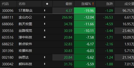 易联众股票最新动态全面解读