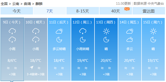 麒麟区最新天气预报